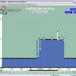 Bed-Activity-Chart-150x150