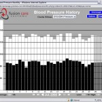 Blood-Pressure-chart-150x150